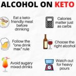 Infographic of "alcohol on keto used to illustrate, "