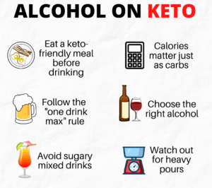Infographic of "alcohol on keto used to illustrate, "Does Keto And Alcohol Mix?"