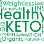 Word cloud of keto concepts and benefits to illustrate, "