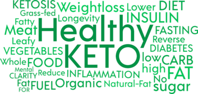Word cloud of keto concepts and benefits to illustrate, "