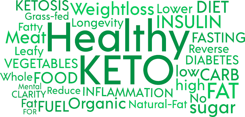 Word cloud of keto concepts and benefits to illustrate, "Top 7 Benefits Of The Keto Diet".