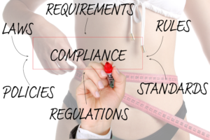 Compliance mind map superimposed over a woman measuring her waist used to illustrated, "4 Reasons Why You Aren’t Losing Weight On A Keto Diet". Click here to learn about getting your own customized keto diet plan.