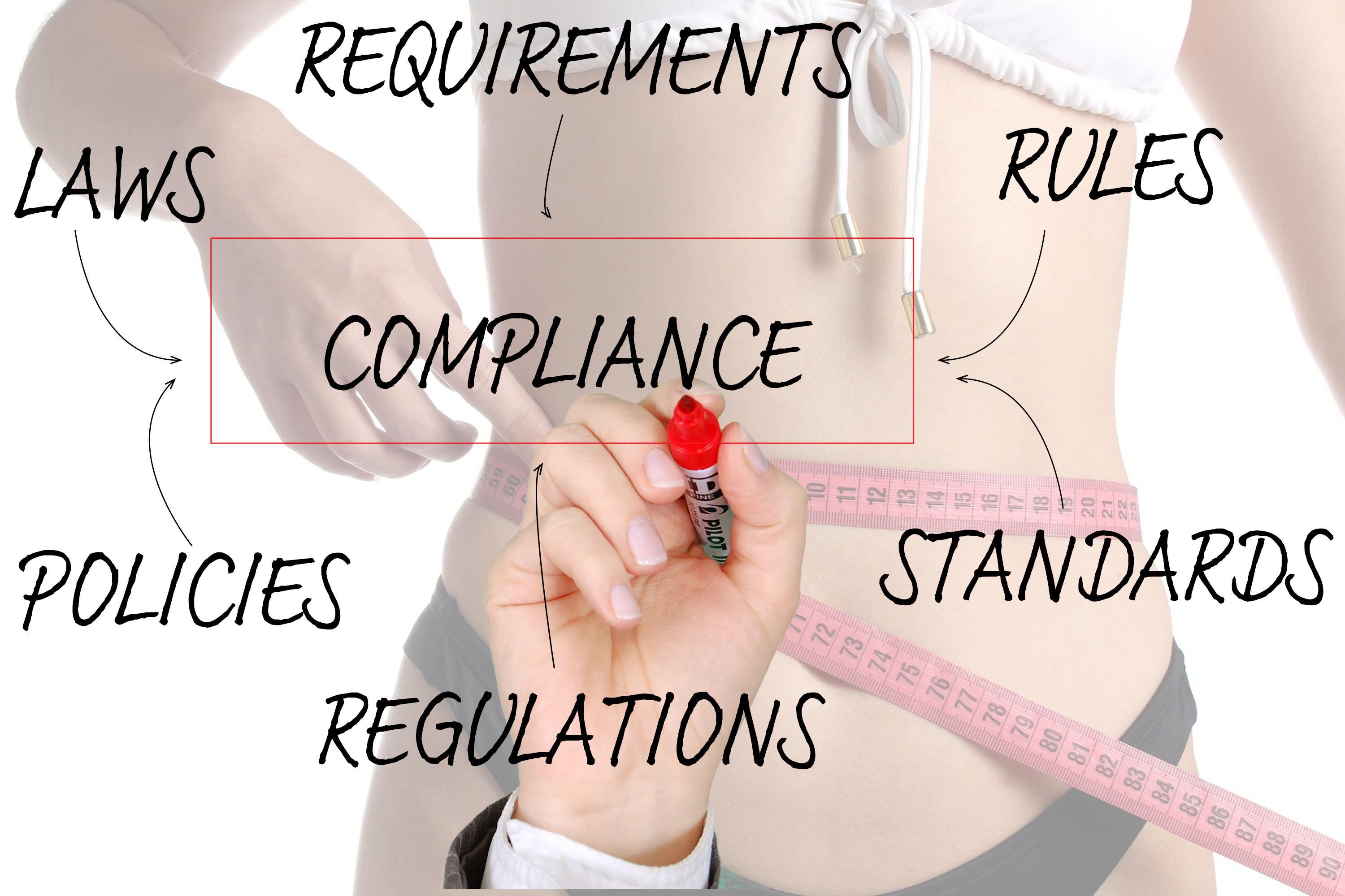 Compliance mind map superimposed over a woman measuring her waist used to illustrated, "". Click here to learn about getting your own customized keto diet plan.