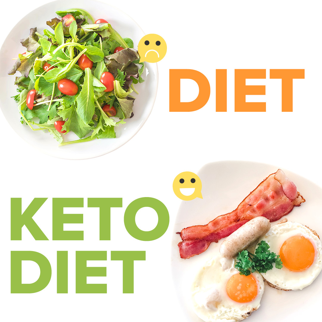 Standard diet versus keto diet.