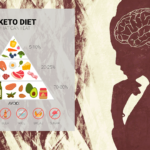 Illustration of a woman with her brain in thought looking at the keto food pyramid. Click to start your custom keto meal p;lan.